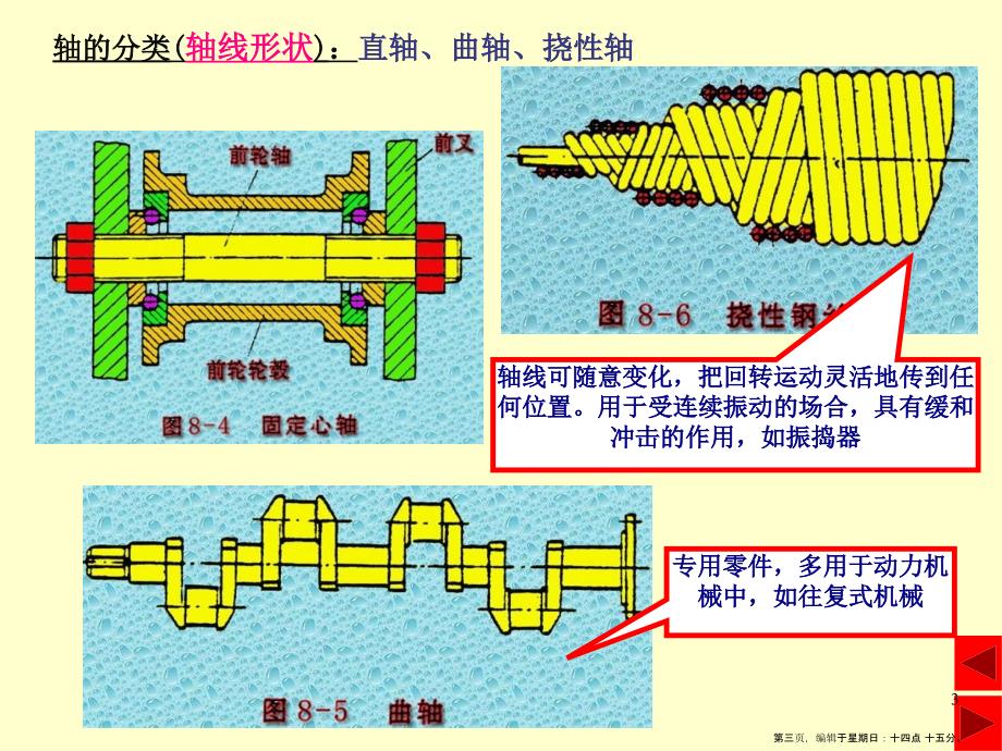 机械学电子教案第8章_第3页