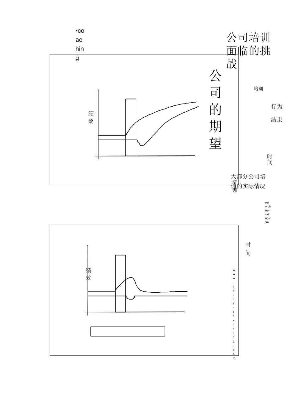 如何创建企业的培训体系_第3页