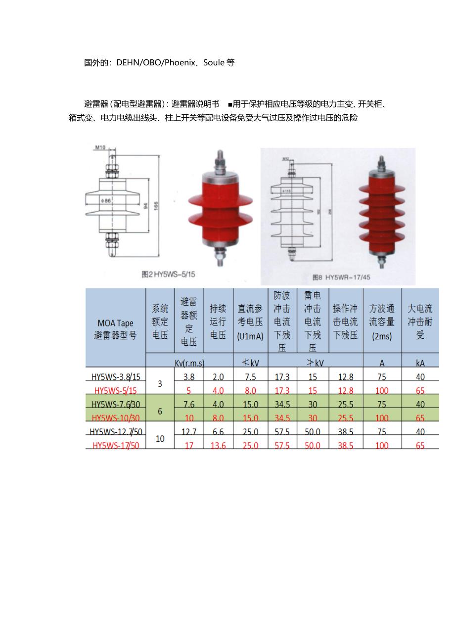 防雷器的电压等级及防护等级_第4页