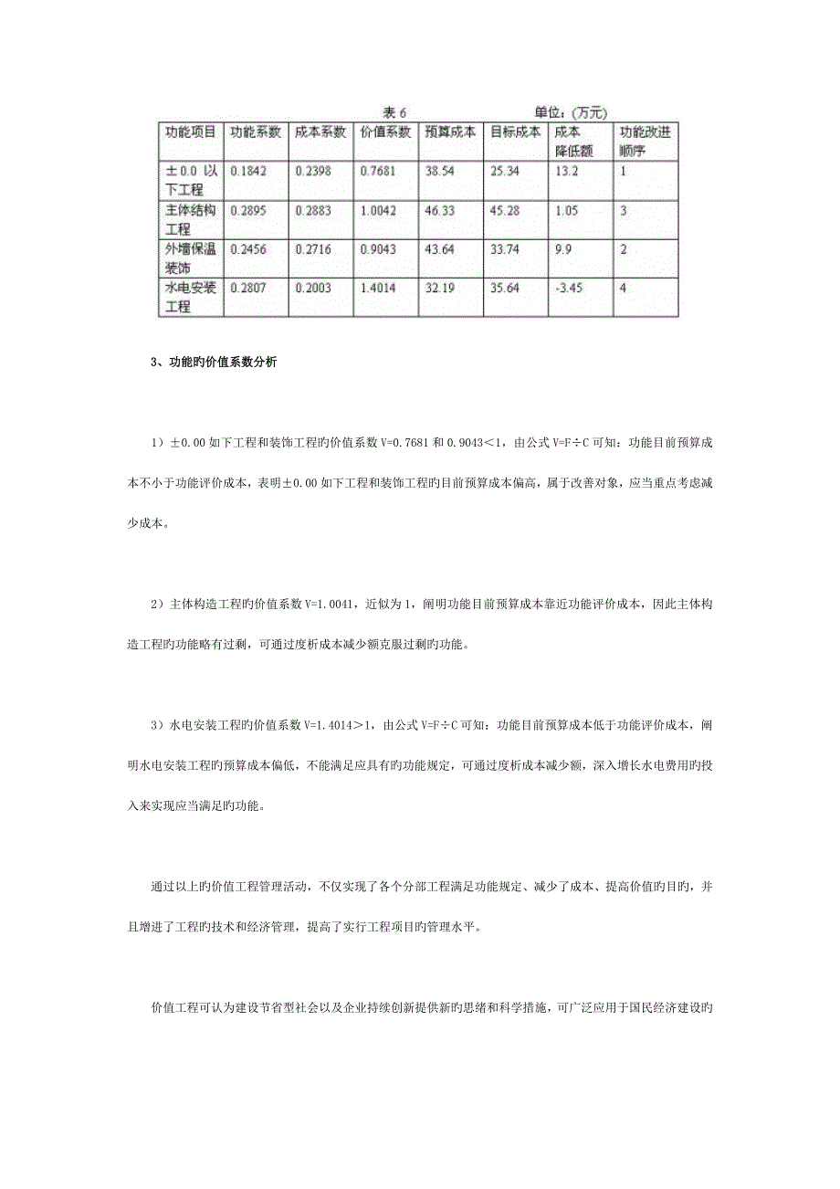 运用价值工程优化房地产项目投资方案图_第4页