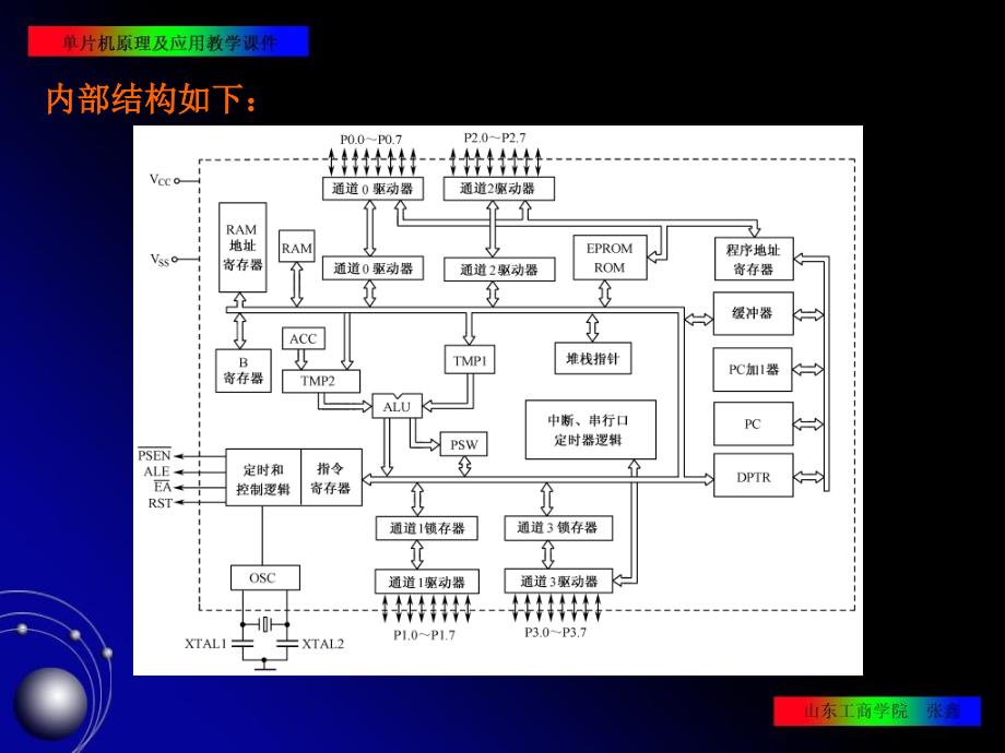 片机原理及其接口技术第1章_第4页