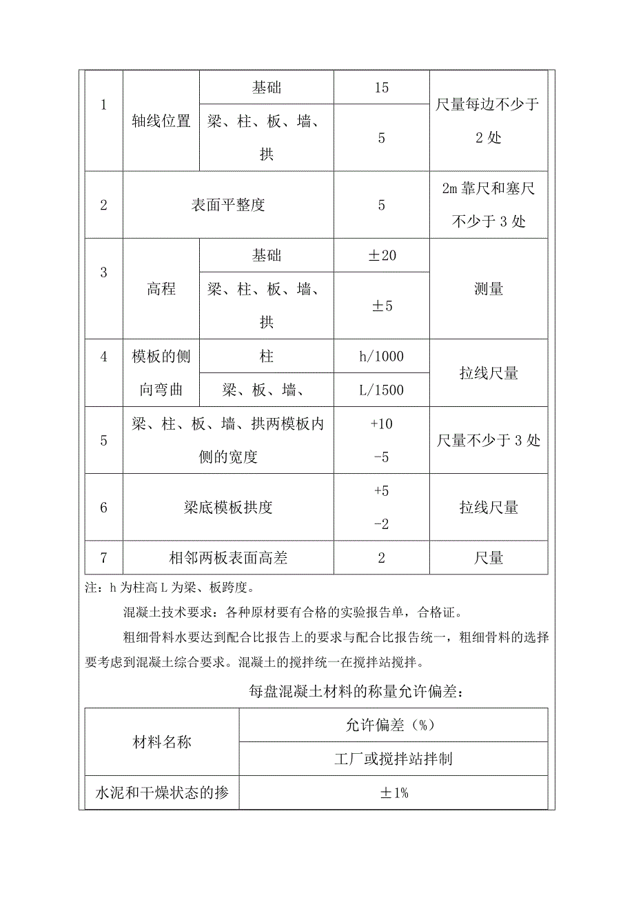 fw涵洞涵身端翼墙帽石施工技术交底_第3页