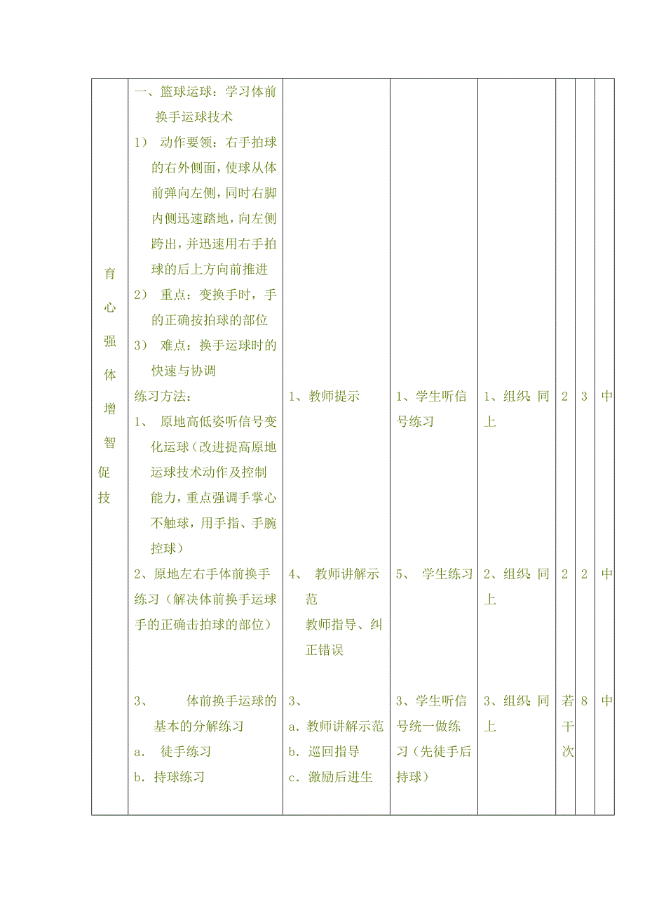 初中体育篮球教案_第2页