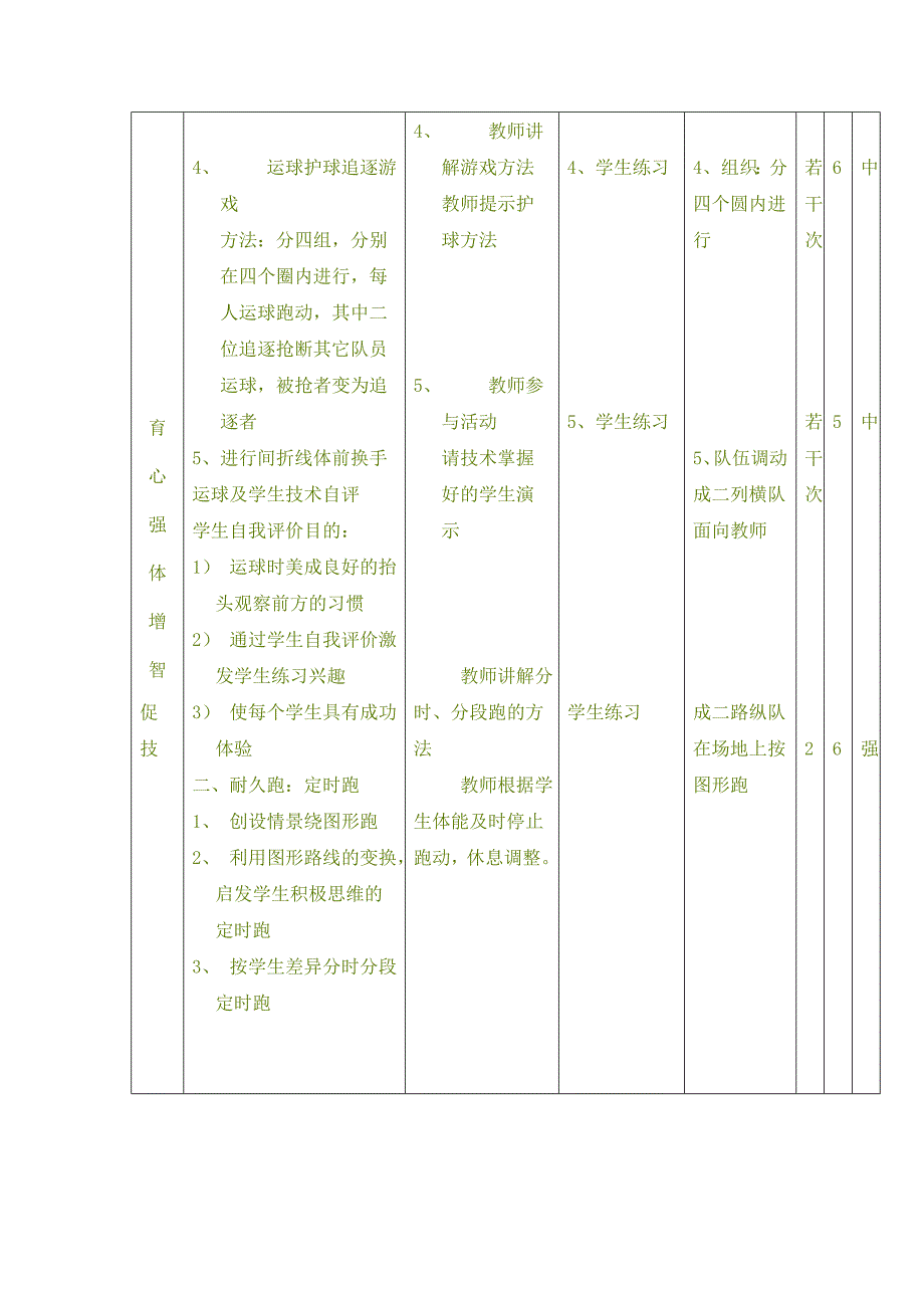 初中体育篮球教案_第3页