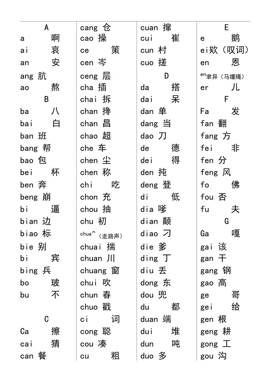汉语拼音音节索引表_第1页