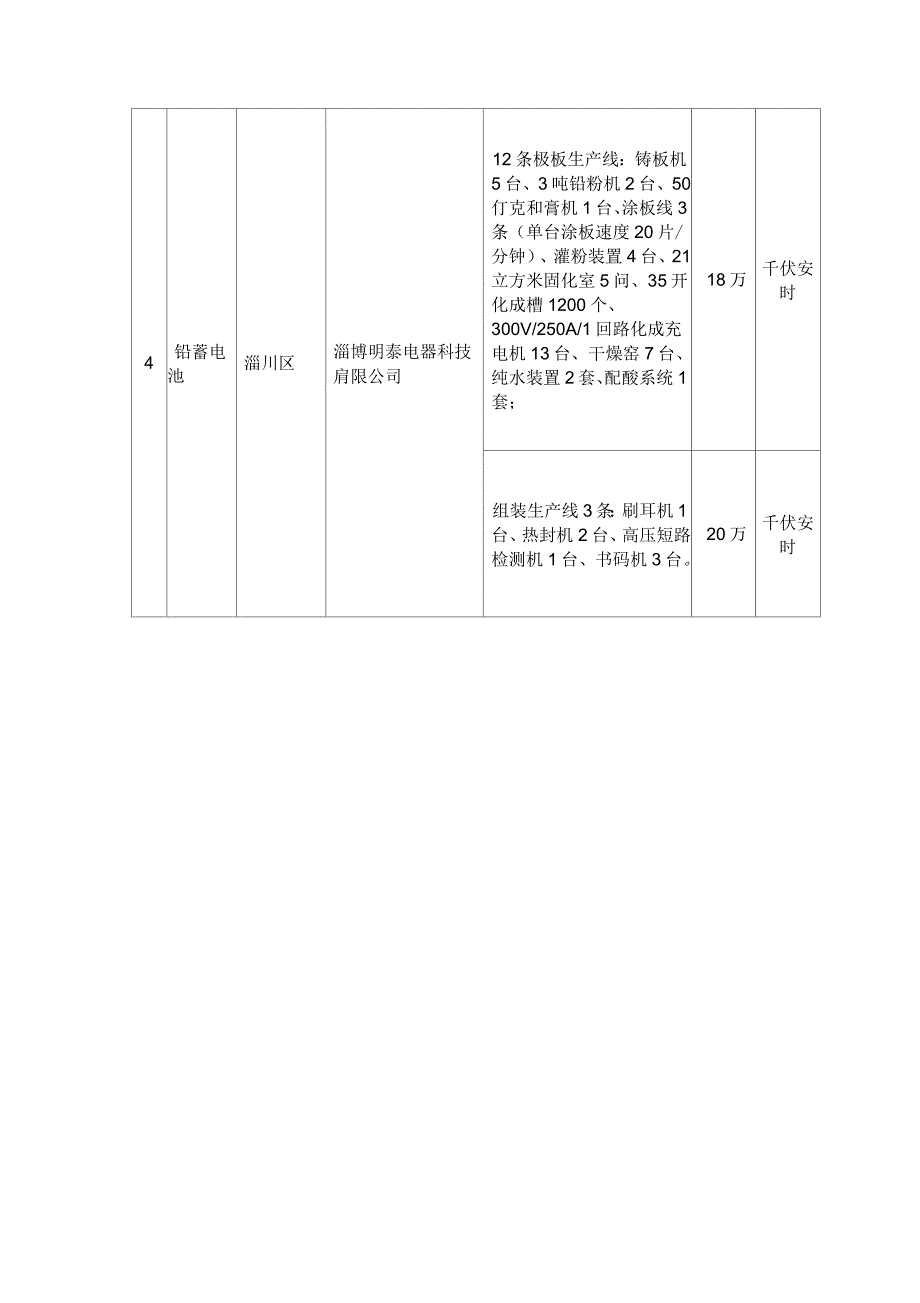 全市2015年重点行业淘汰落后和过剩产能计划_第2页