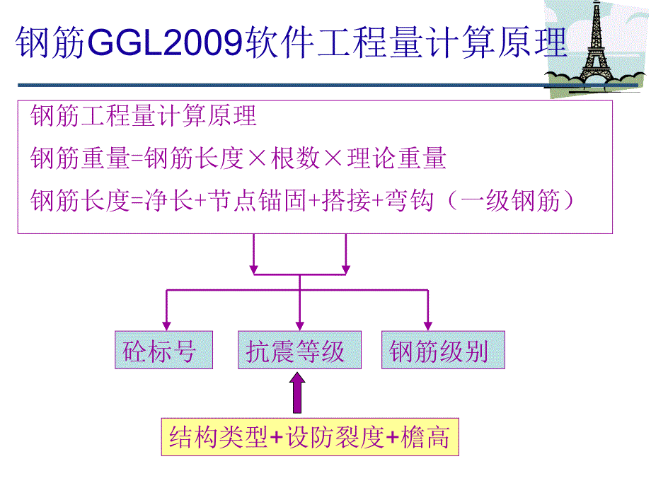 广联达钢筋算量自学_第3页