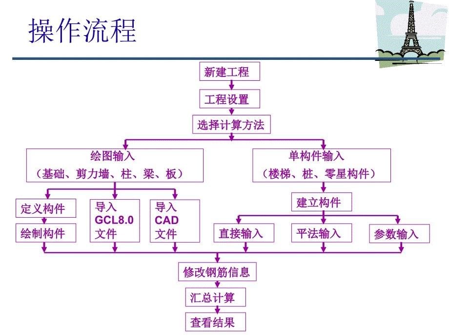 广联达钢筋算量自学_第5页