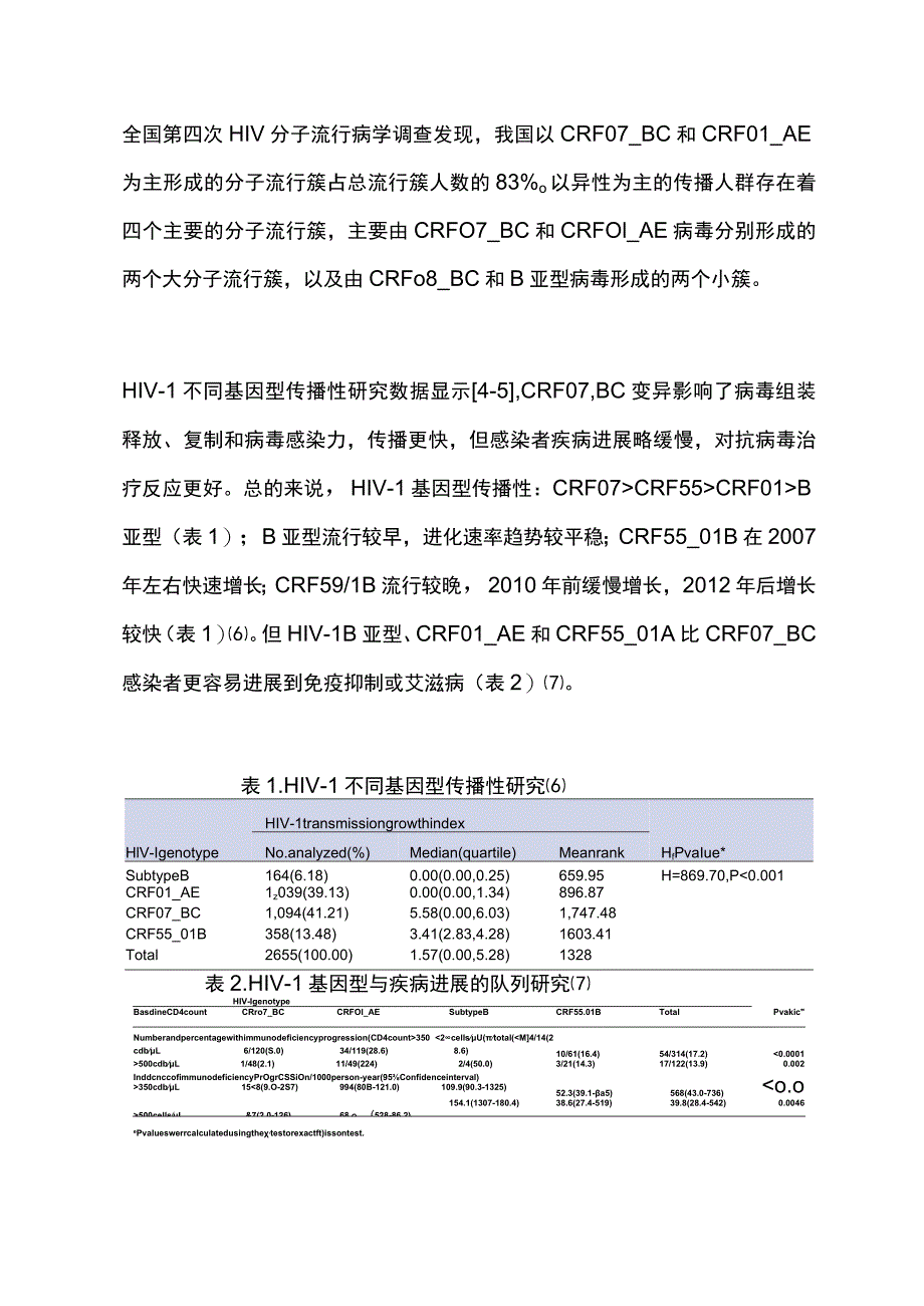 2023年HIV感染分子流行病学研究进展（全文）_第3页