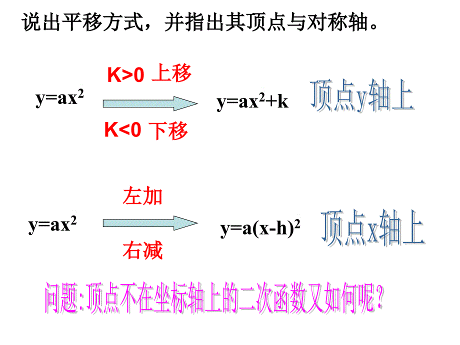 人教版初中数学九年级课件：二次函数的图像(第3课时1_第2页