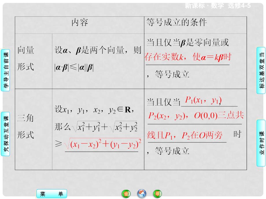 高中数学 3.1 二维形式的柯西不等式课件 新人教A版选修45_第4页