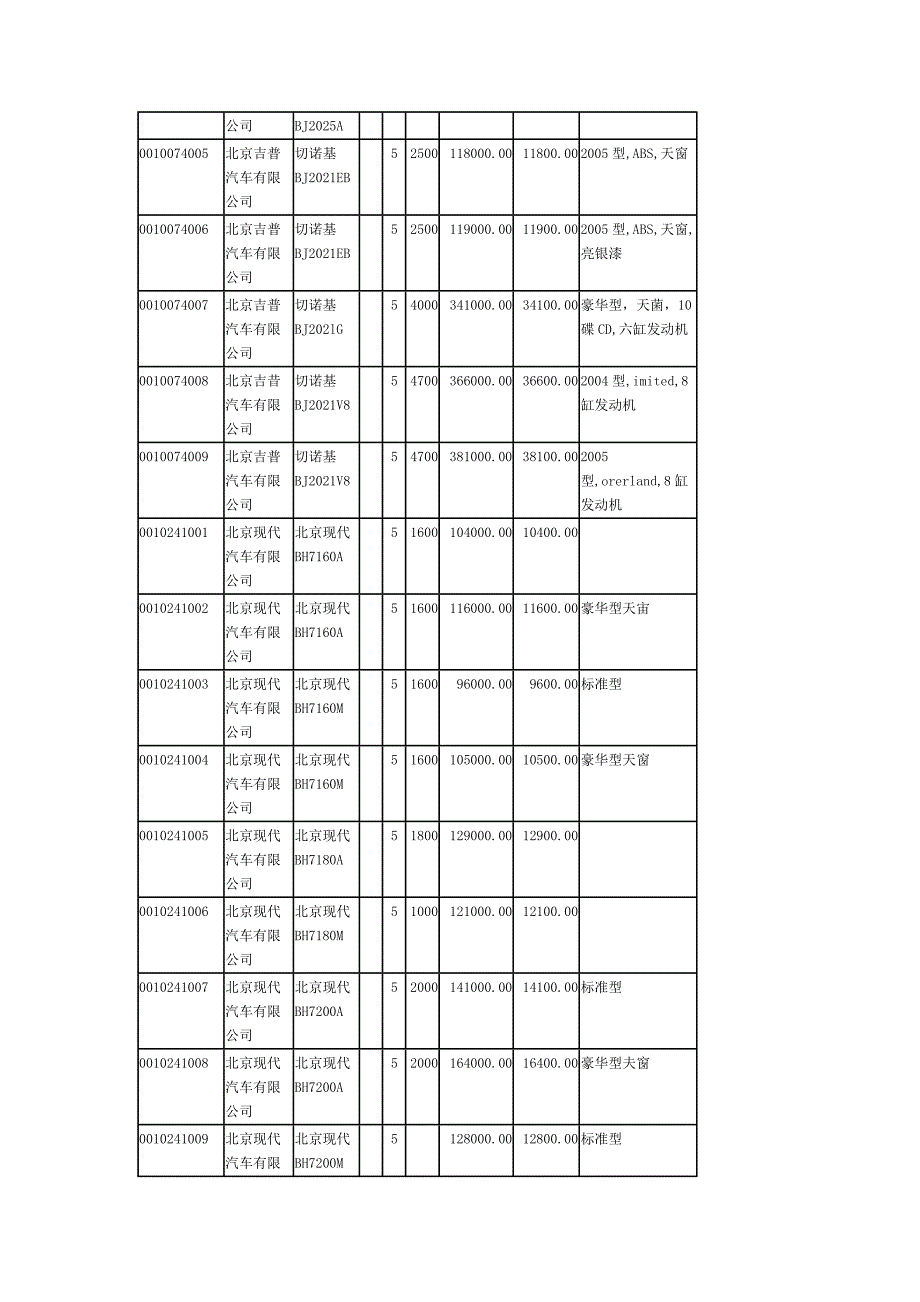 车辆购置税最低计税价格目录(国产汽车部分)_第2页