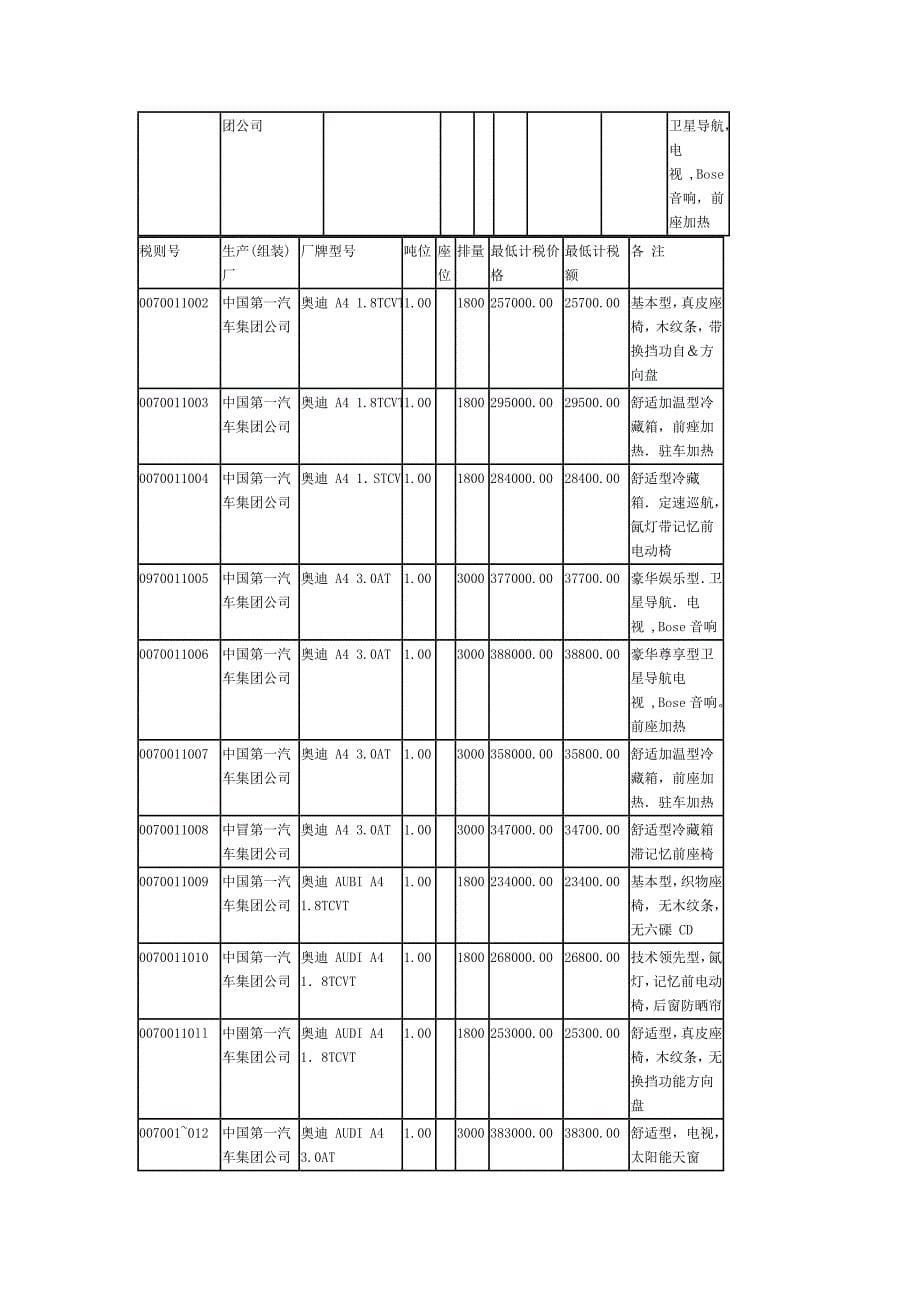 车辆购置税最低计税价格目录(国产汽车部分)_第5页