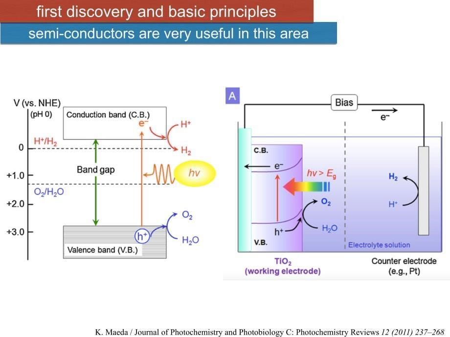 光解水催化剂介绍photocatalysts_第5页