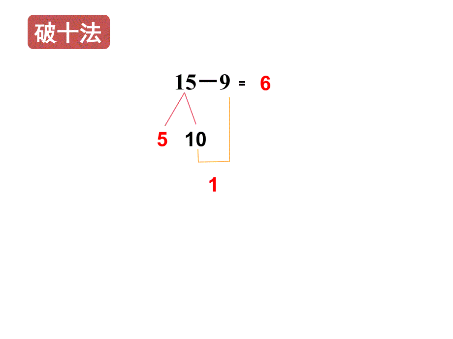 一年级数学下册课件2.1用破十法计算十几减974人教版_第4页