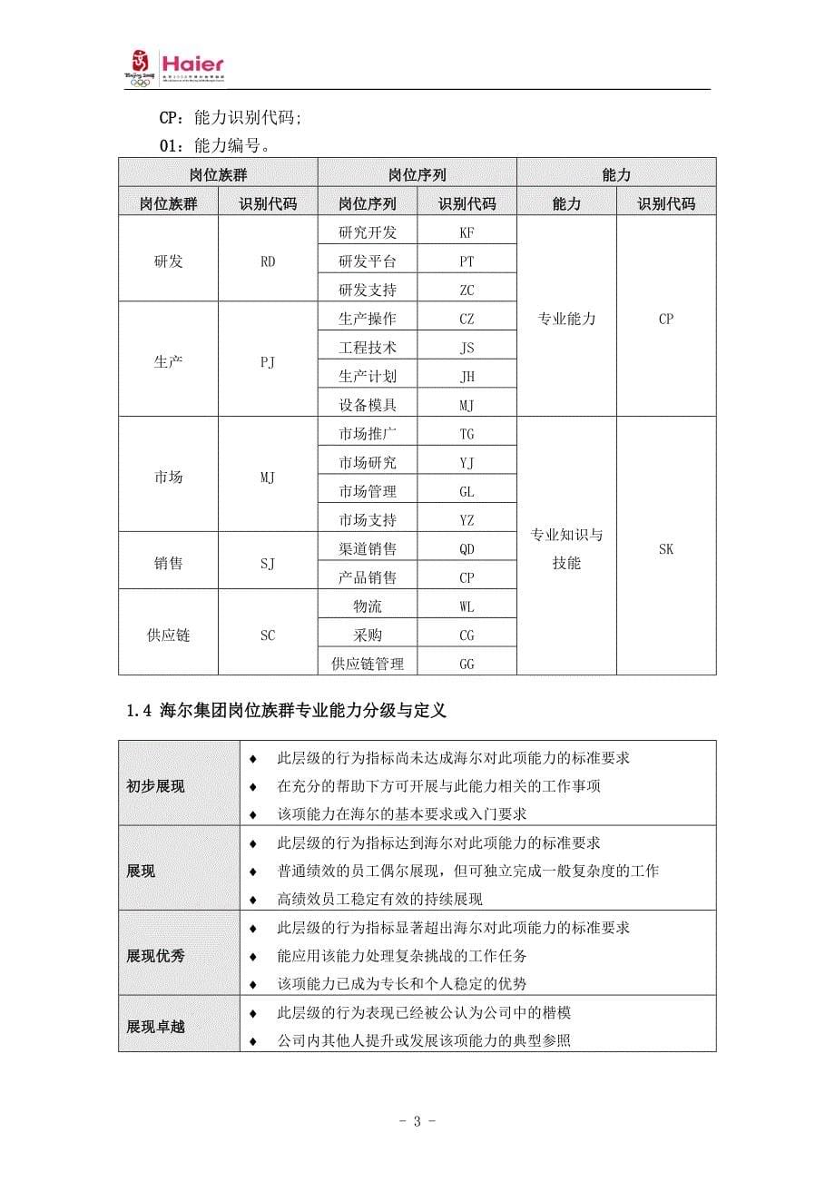 海尔集团专业通用能力辞典（销售）.doc_第5页