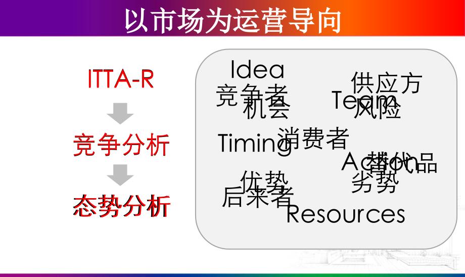 互联网产品运营分析.ppt_第4页