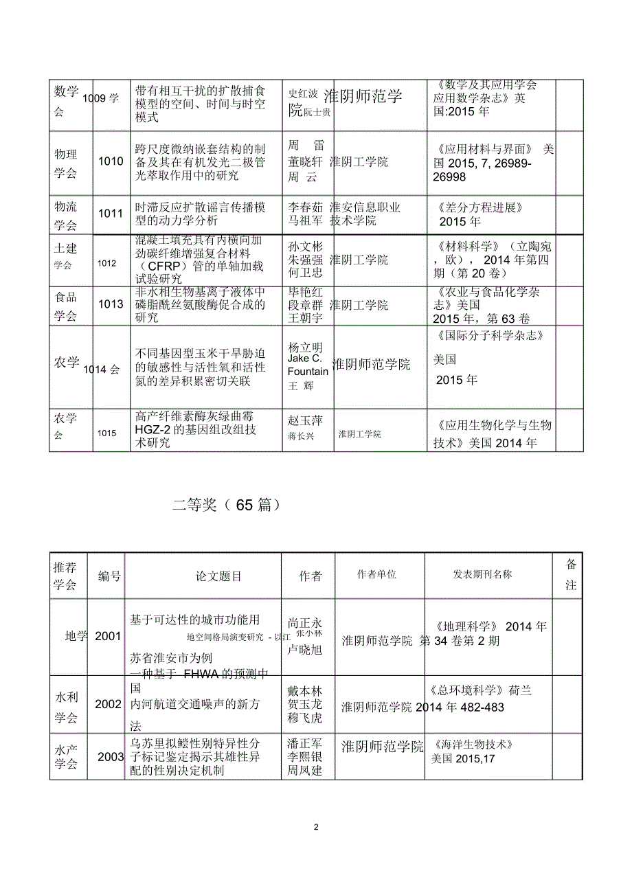 论文一等奖16篇-淮安科协_第2页