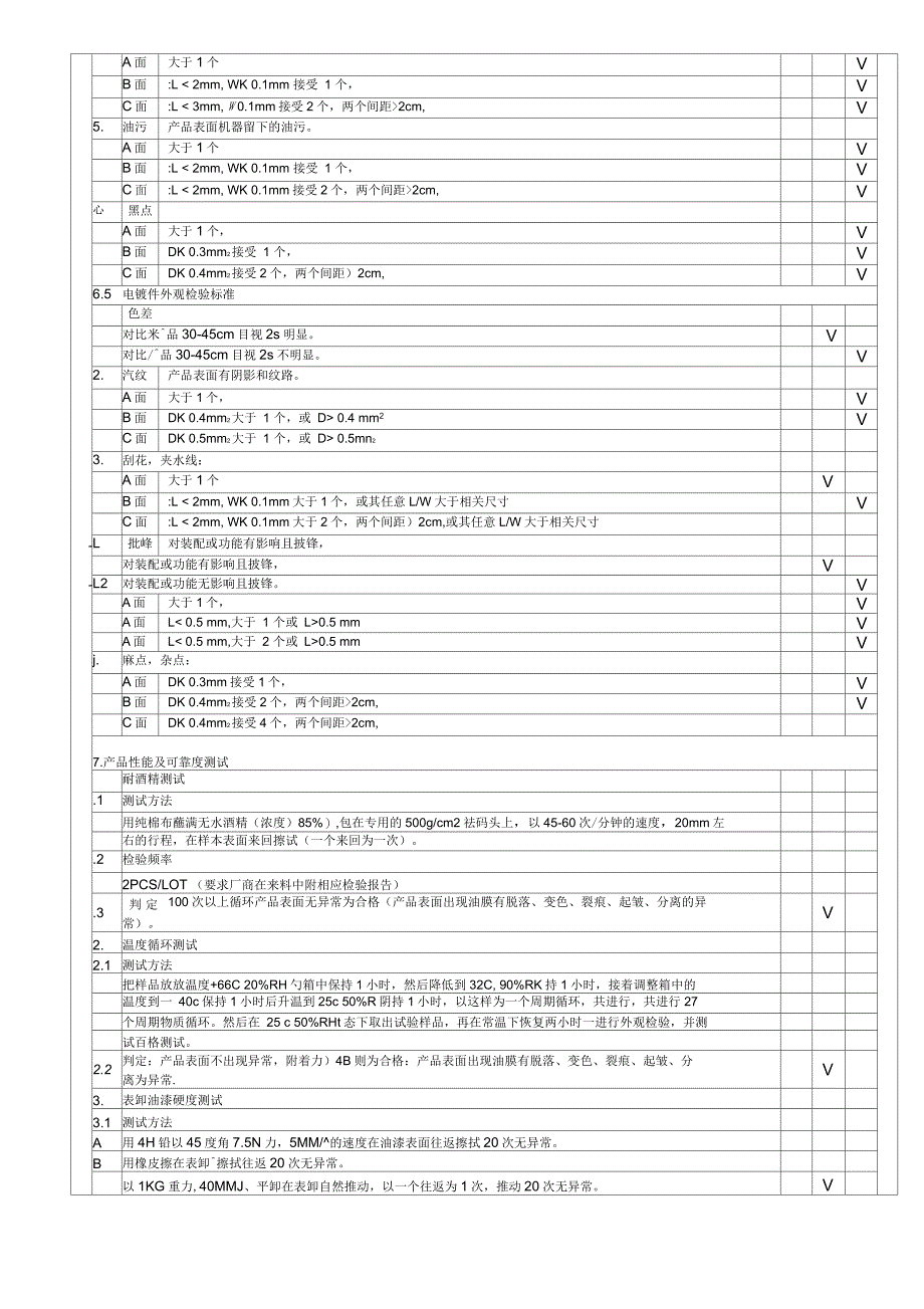 塑胶件检验标准_第4页