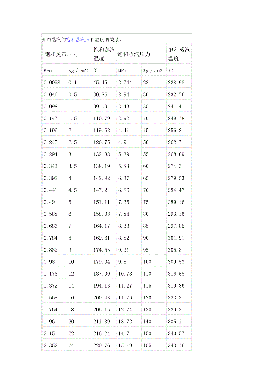 饱和蒸汽压和温度的关系_第1页