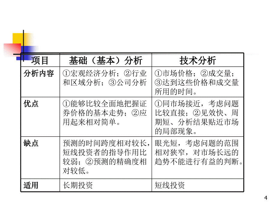 第5篇-投资决策课件_第4页