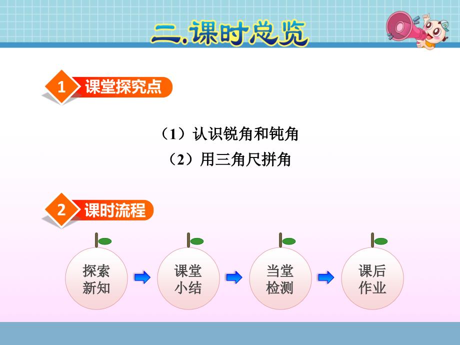 【人教版适用】二年级数学上册《33锐角、钝角的认识和用三角尺拼角》课件_第3页