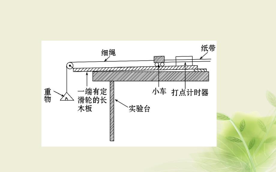 2018-2019学年高中物理 第四章 牛顿运动定律 4.2 实验探究加速度与力、质量的关系课件1 新人教版必修1_第4页