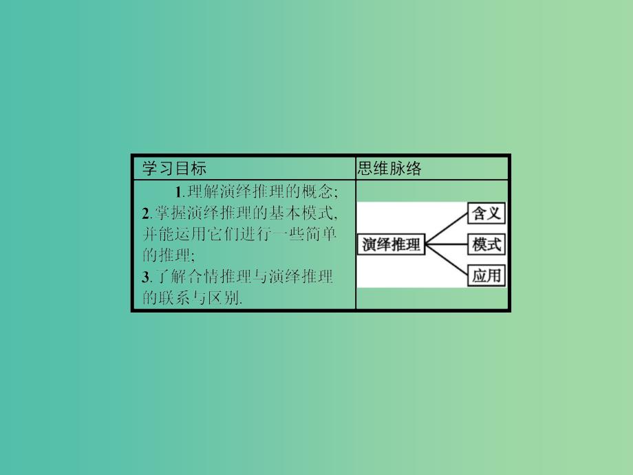 高考数学 3.2数学证明课件 北师大版选修1-2.ppt_第2页