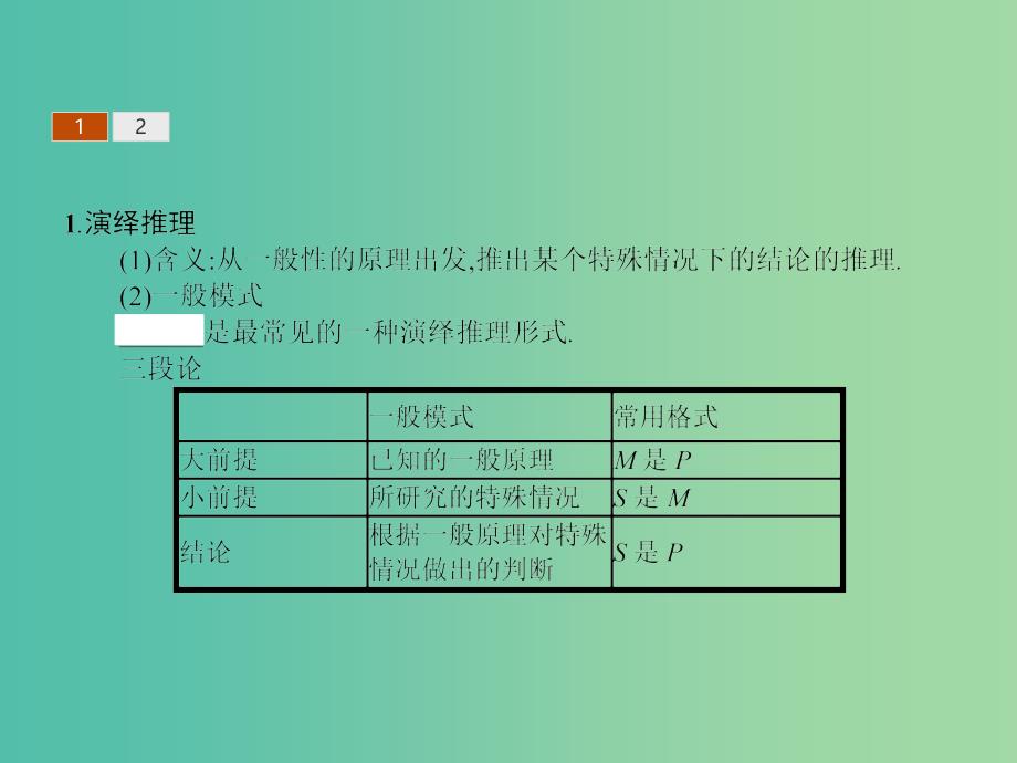 高考数学 3.2数学证明课件 北师大版选修1-2.ppt_第3页