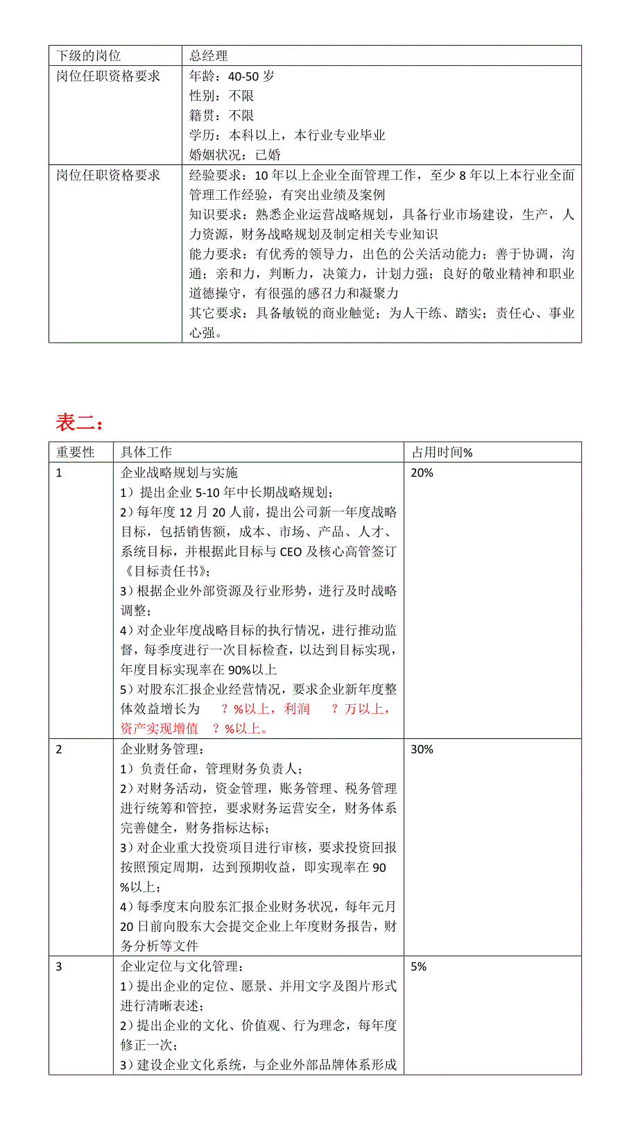 303核心高管团队工作分析表(1).doc_第2页