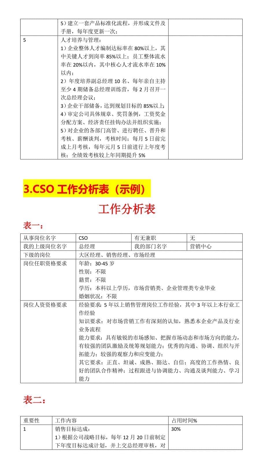 303核心高管团队工作分析表(1).doc_第5页