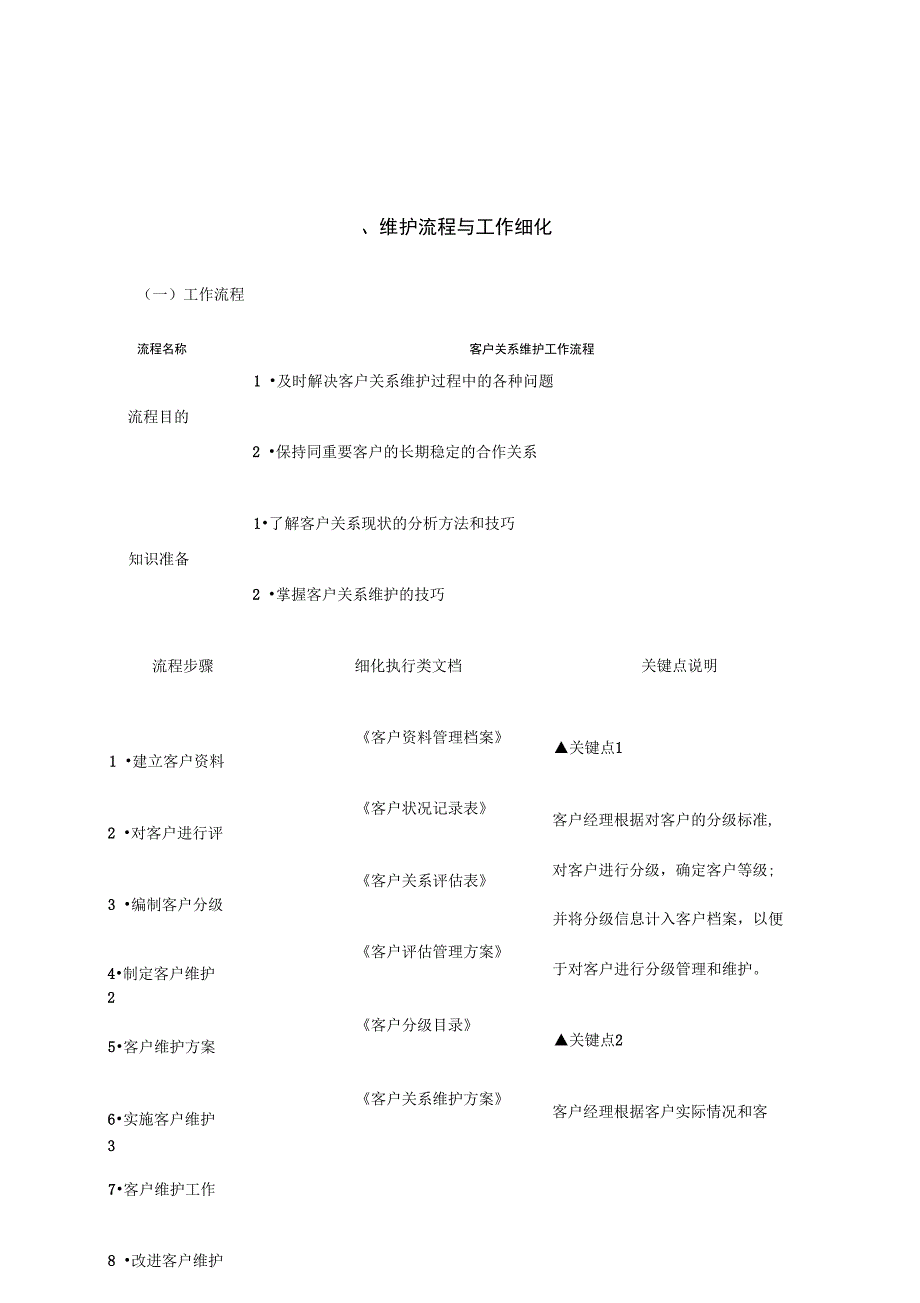 客户关系维护与执行方案_第1页