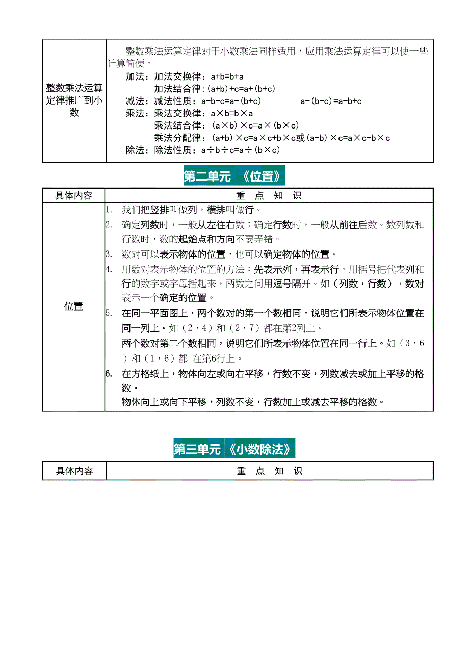 新人教版五年级上册数学各单元单元知识点(DOC 7页)_第2页