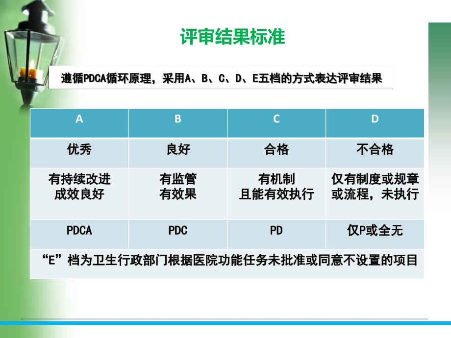 等级评审之患者安全护理部课件_第4页