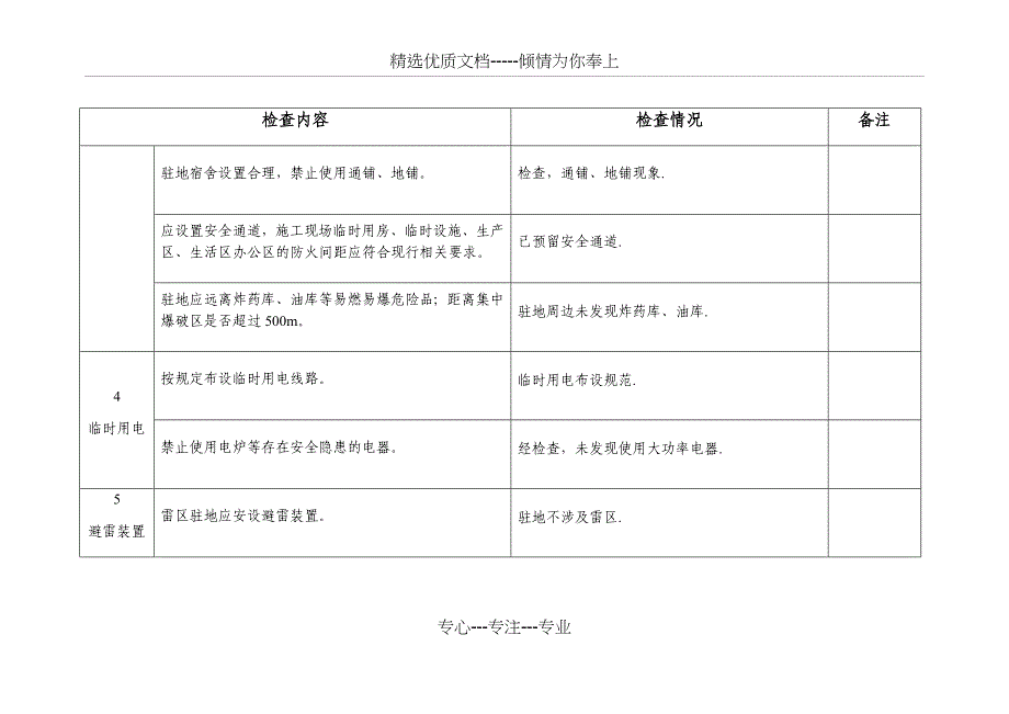 职民工驻地安全检查表_第3页