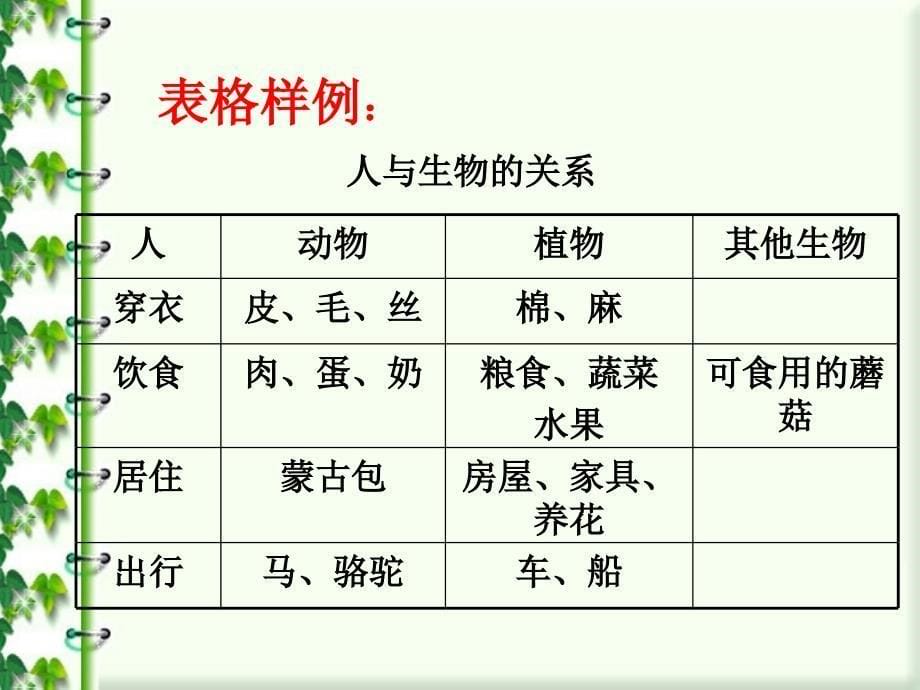 六年级上册科学课件1.7宝贵的生物资源丨冀教版共13张PPT_第5页