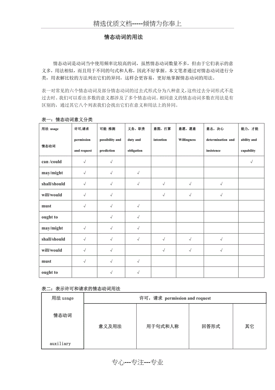 情态动词的用法-表格_第1页