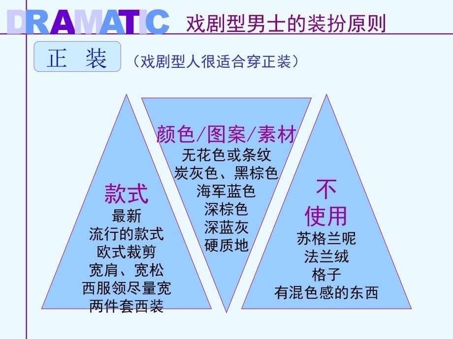 《男士款式风格》PPT课件.ppt_第5页