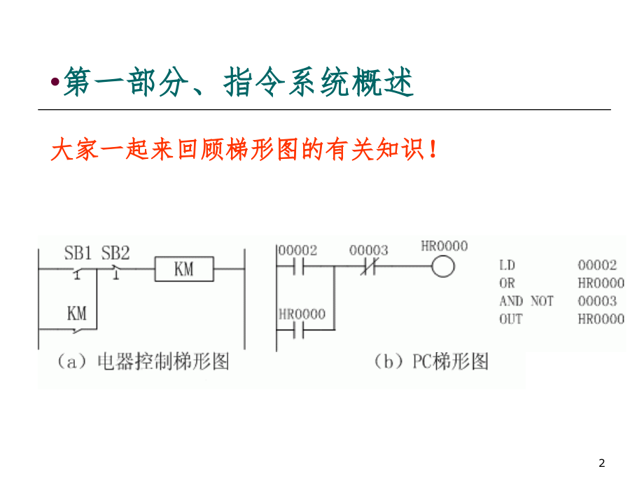 欧姆龙plc指令讲解PPT精品文档_第2页