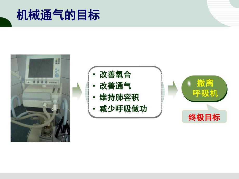 机械通气的撤离我会怎么做_第3页