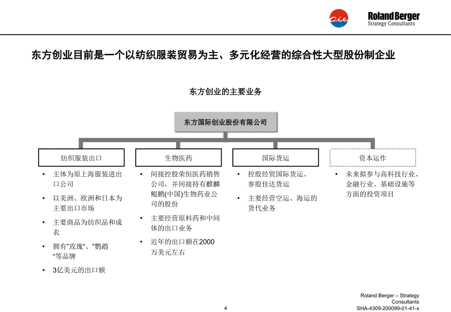 RB东方国际创业企业发展战略规划和组织结构设计项目建议书_第4页