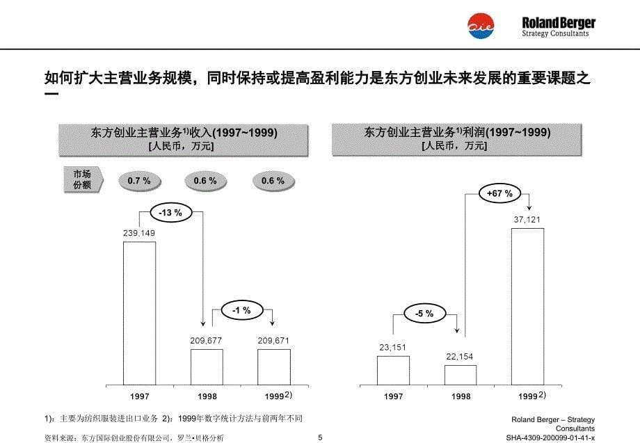 RB东方国际创业企业发展战略规划和组织结构设计项目建议书_第5页