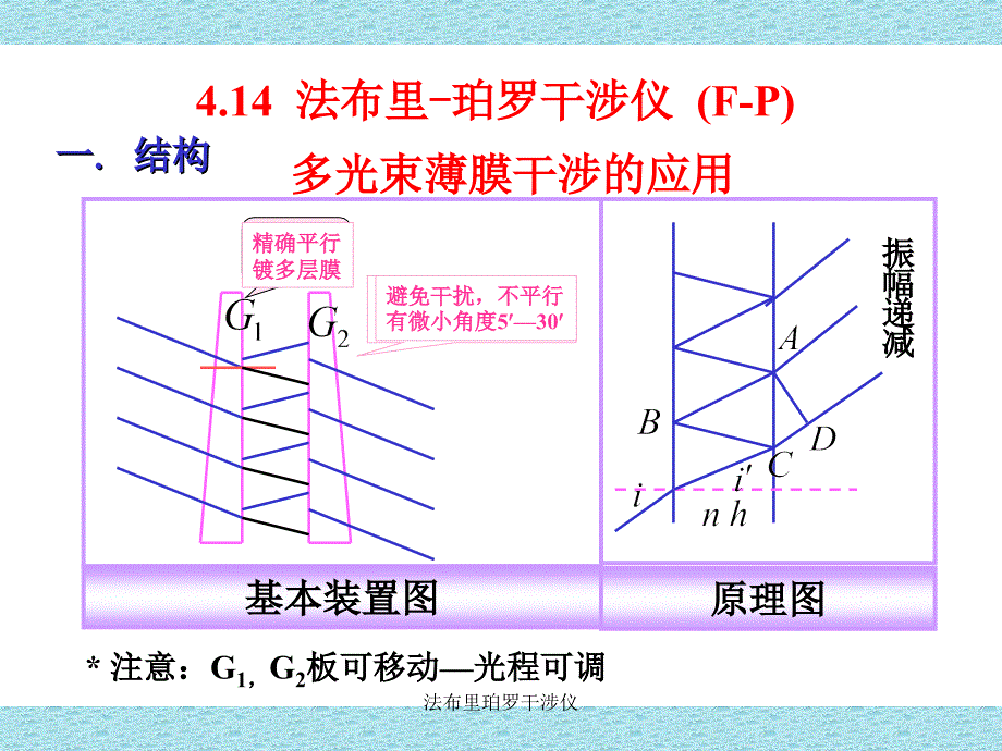 法布里珀罗干涉仪课件_第2页