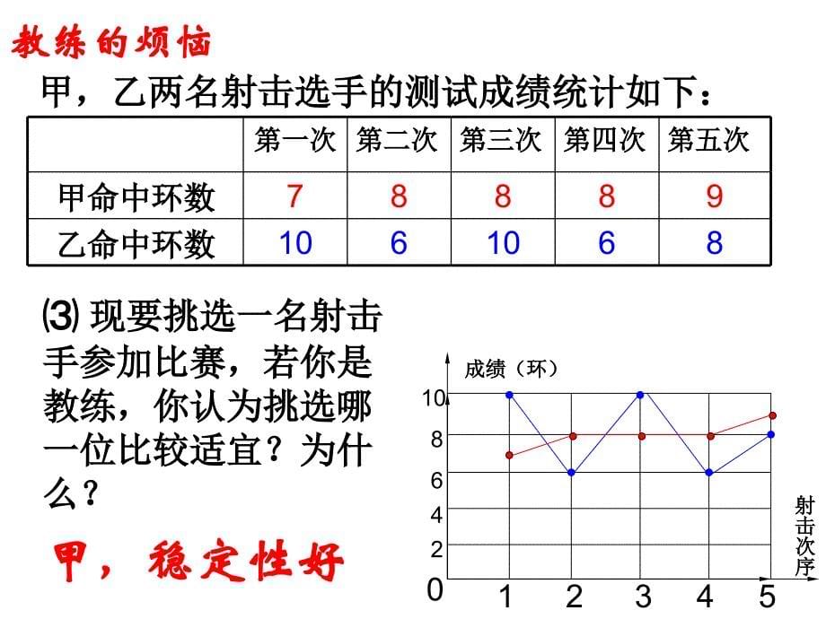 20.2数据的波动程度_第5页