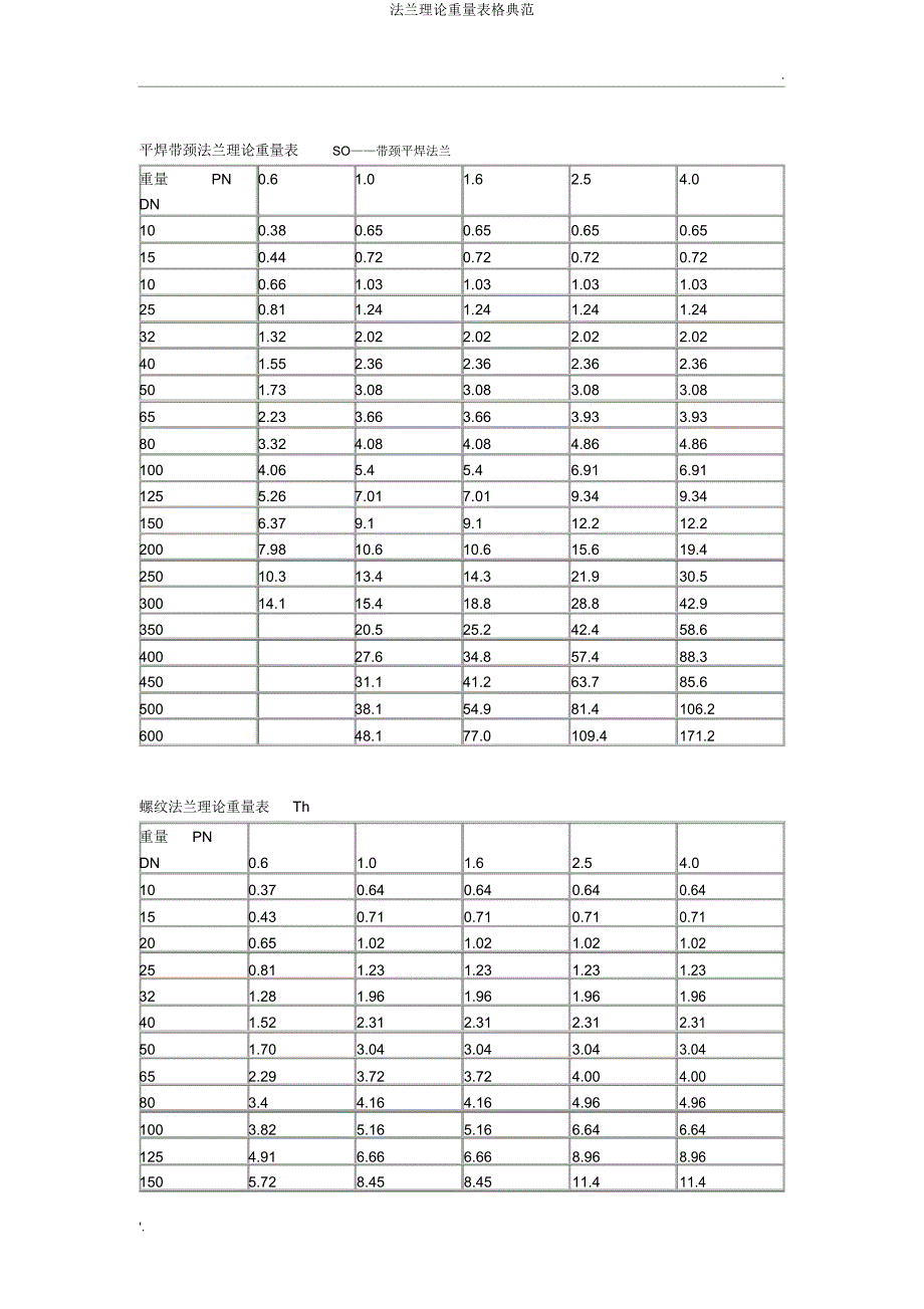 法兰理论重量表格范例.docx_第2页