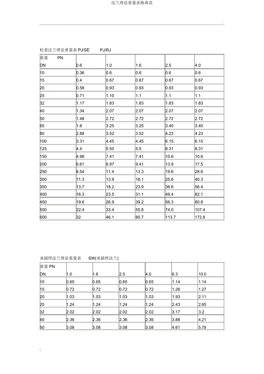 法兰理论重量表格范例.docx_第3页