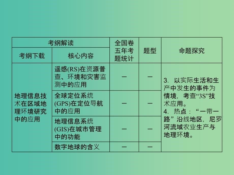 高考地理大一轮复习第3部分第十三单元地理环境与区域发展第1讲地理环境与区域发展的影响课件.ppt_第5页