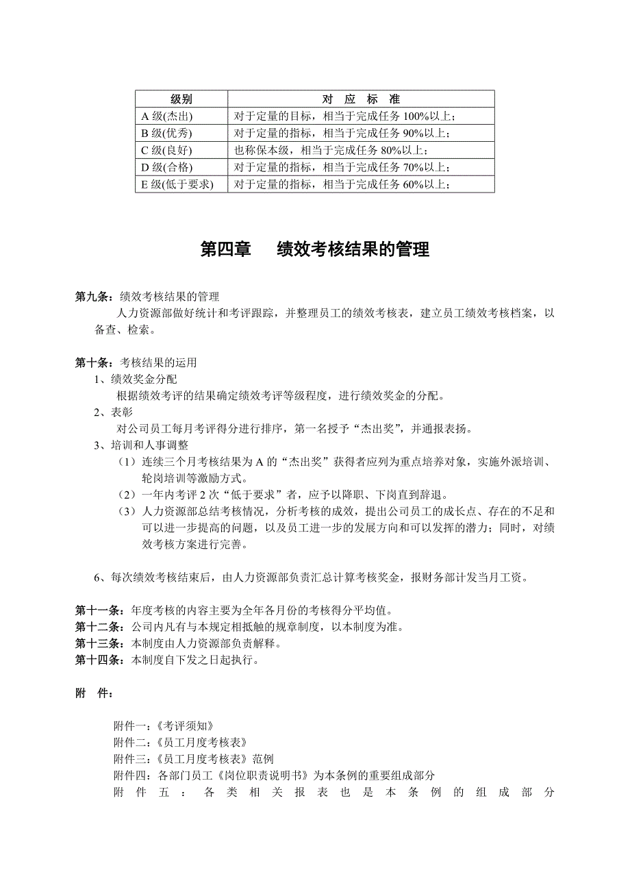 中小型企业绩效考核方案(实例)_第4页