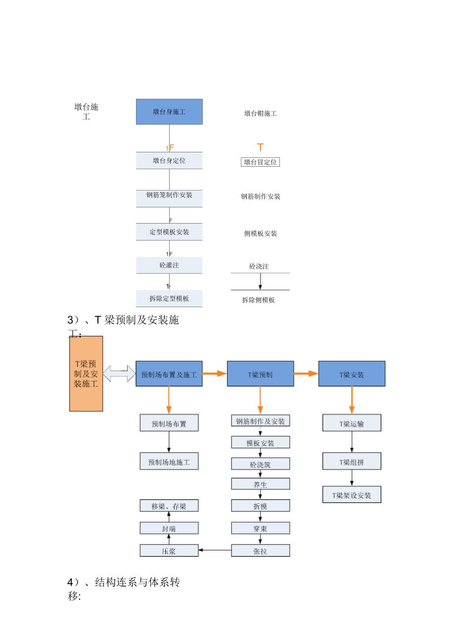 桥梁工程施工流程_第2页