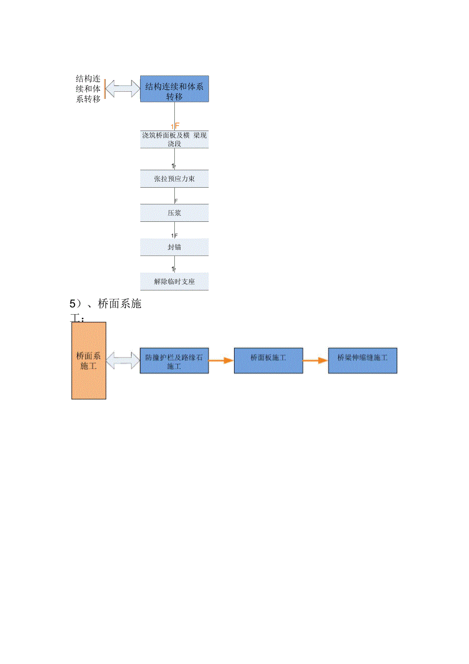 桥梁工程施工流程_第3页